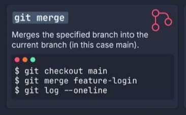 Git Merge Image